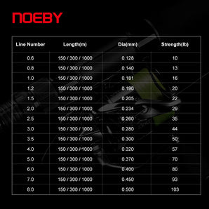 Noeby Infinite Braid, Infinite X8 0,205mm 300m 29lb PE1, Multi-Colour