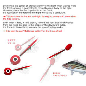 Noeby Kabura Slide Jig